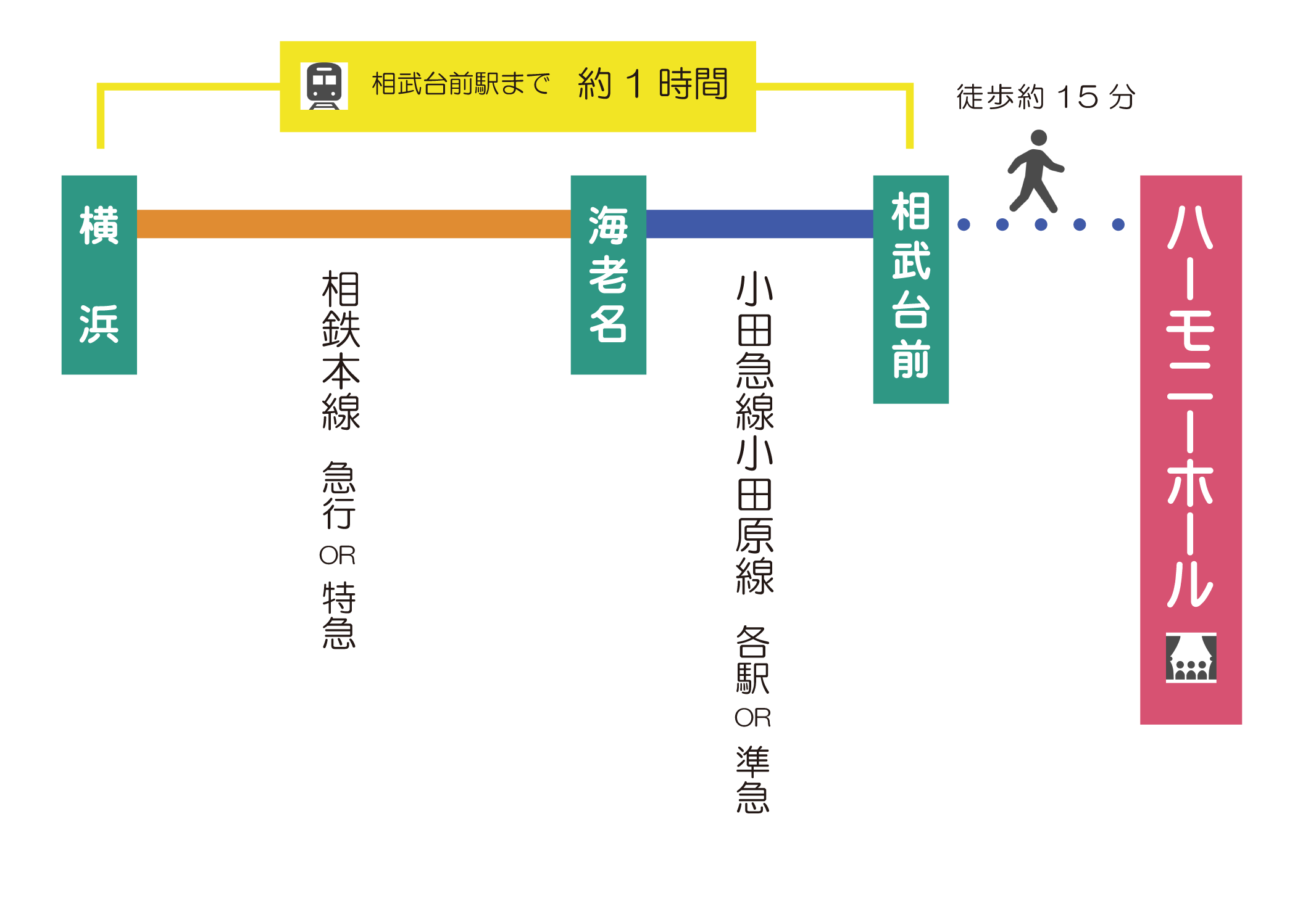 横浜駅から